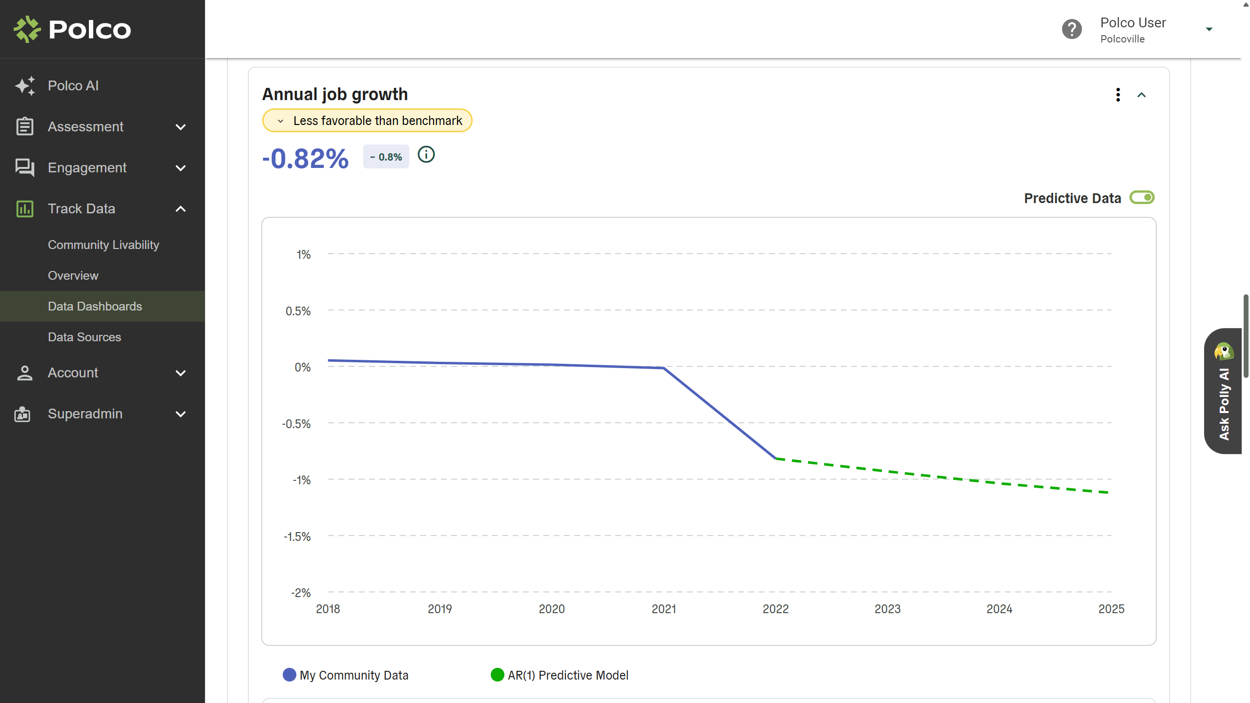 Polco Blog - Predictive Benchmarking: Using Data to Anticipate Your Next Revenue Gap