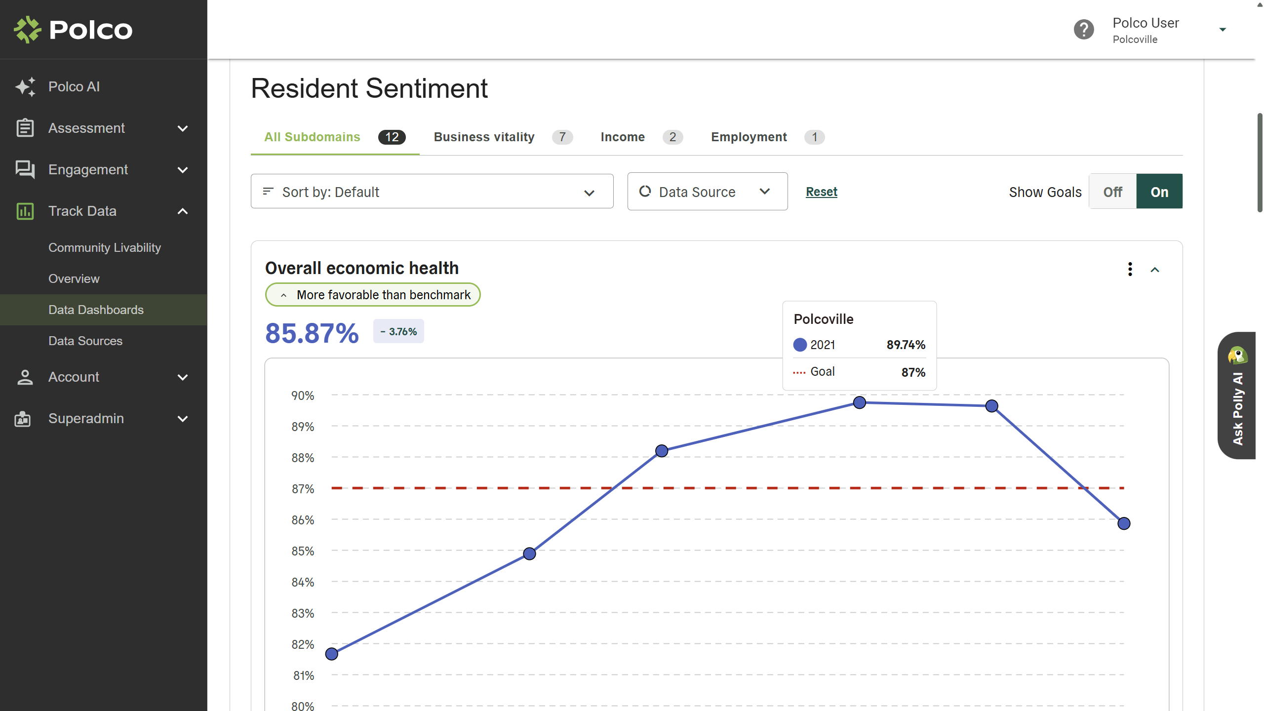 Polco Blog - Track Is Not Just a Dashboard. It’s a Decision Engine.