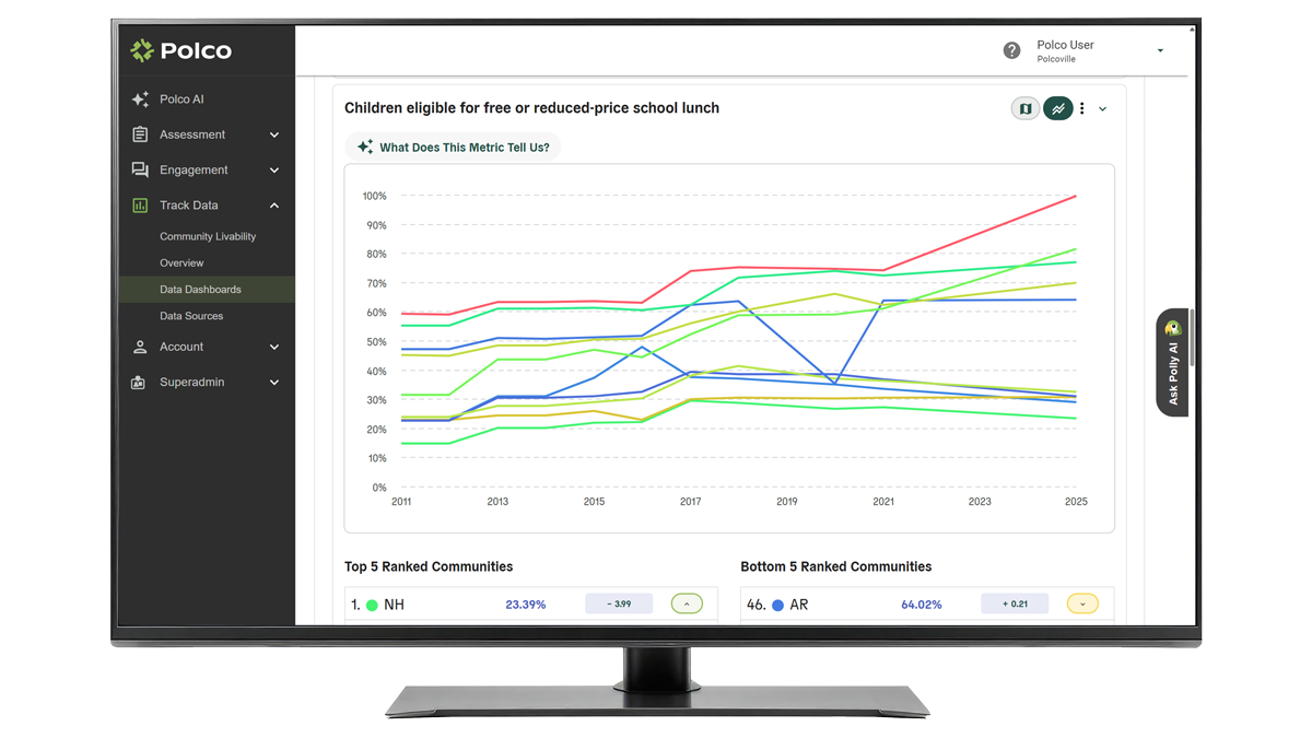 Polco Blog - How Benchmarking Helps Cities Learn From Each Other